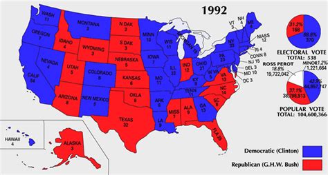 who won the 1992 presidential election